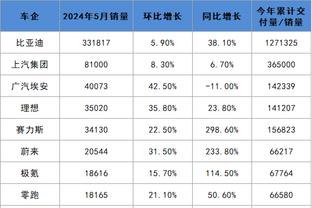 世体评巴萨引援：京多安站稳主力&坎塞洛近期被批 其余替补角色